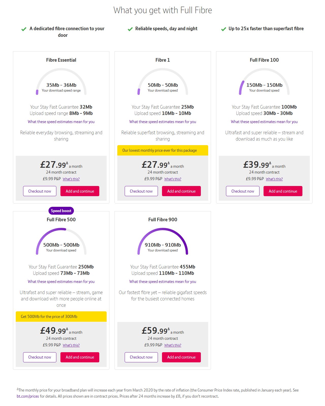 Any offers for full fibre BT? Fibre Broadband think broadband